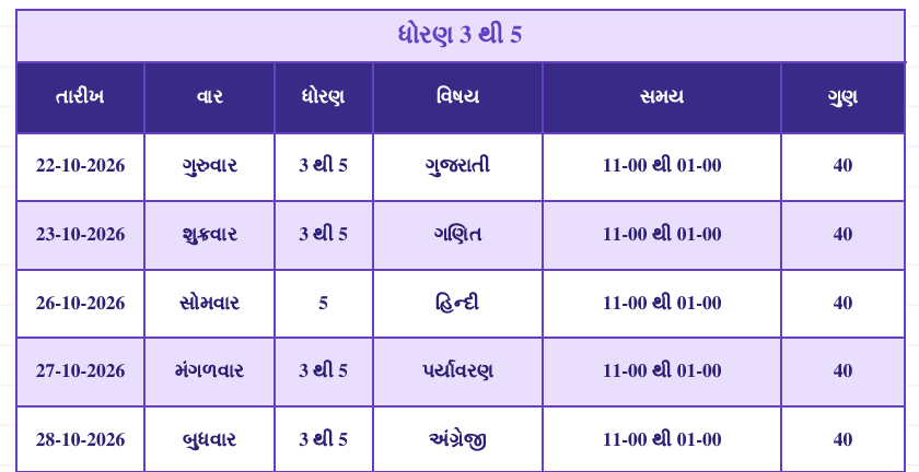 Dhoran 3 thi 5 Time Table
