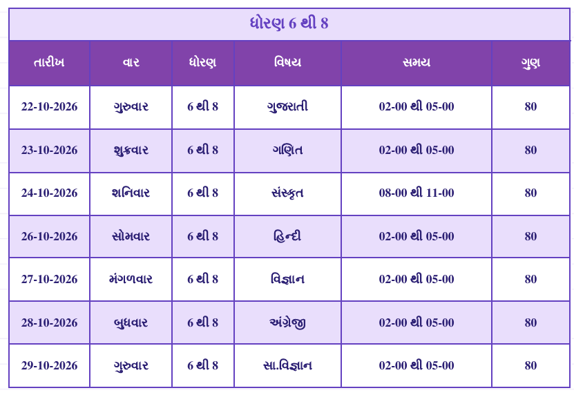 Dhoran 6 thi 8 Time Table